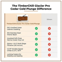 TimberChill Glacier Pro Cedar Cold Plunge — Comparison