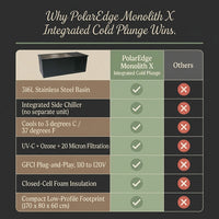 PolarEdge Monolith X Integrated Cold Plunge — Comparison