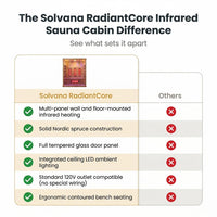 Solvana RadiantCore Infrared Sauna Cabin — Comparison